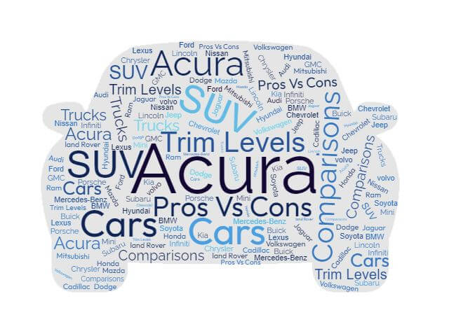 Acura Trim Levels, Configurations, Pros vs Cons