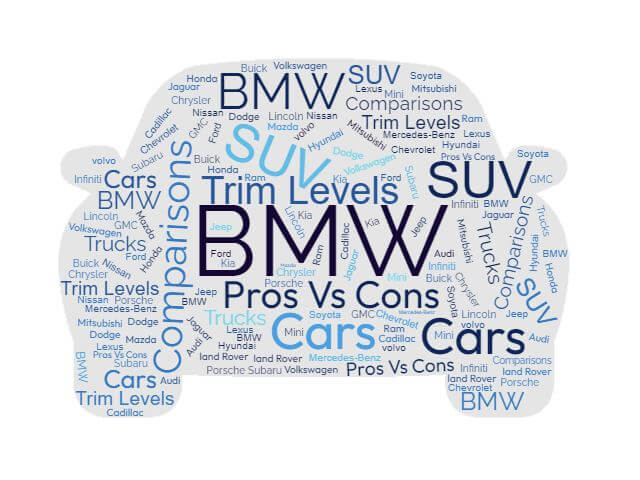 BMW Trim Levels, Configurations, Pros vs Cons