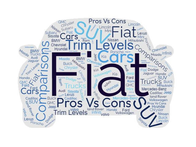 FIAT Trim Levels, Configurations, Pros vs Cons