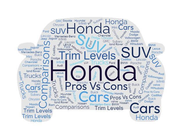 Honda Trim Levels, Configurations, Pros vs Cons