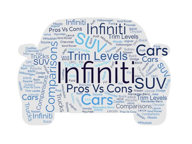 Infiniti Trim Levels, Configurations, Pros vs Cons