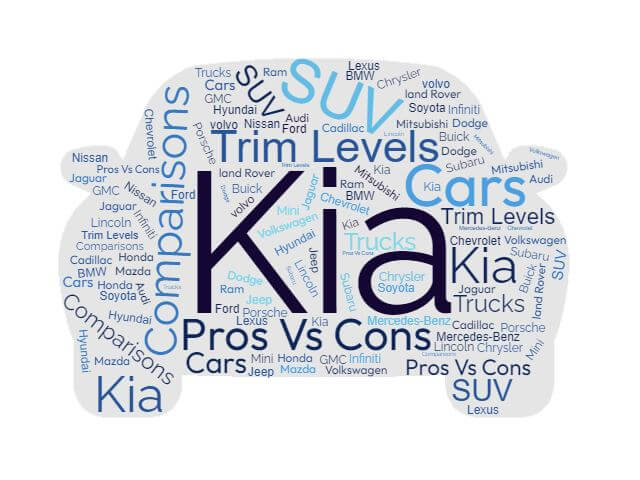 Kia Trim Levels, Configurations, Pros vs Cons