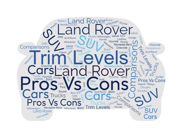 Land Rover Trim Levels, Configurations, Pros vs Cons