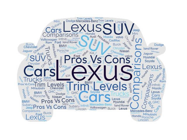 Lexus Trim Levels, Configurations, Pros vs Cons