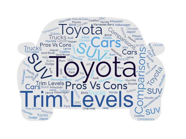 Toyota Trim Levels, Configurations, Pros vs Cons