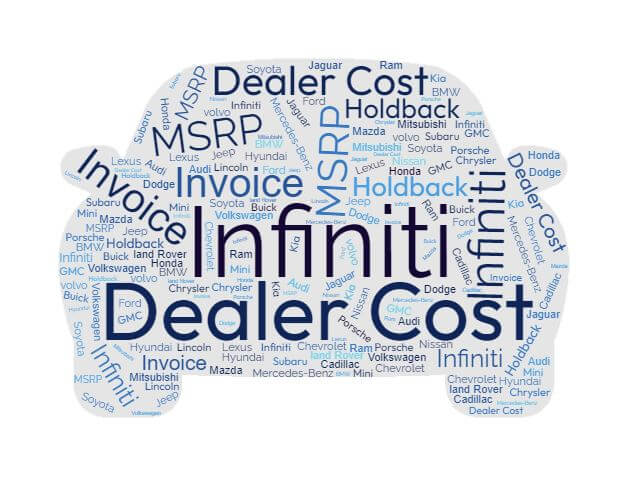 Infiniti Prices: MSRP, Factory Invoice vs True Dealer Cost