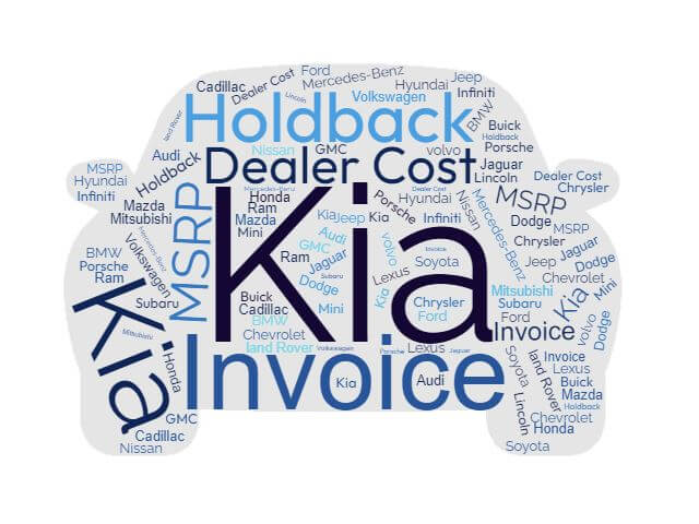 Kia Prices: MSRP, Factory Invoice vs True Dealer Cost