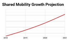 Will the Subscription Model Catch On?