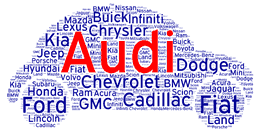 2022, 2023 Audi Pros Vs Cons, Why Buy an Audi, Trim Level Configurations
