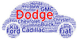 2022 Dodge Buying Guides - Why Buy a Dodge? With pros and cons, Trim Levels & Configurations