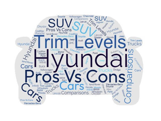 Hyundai Trim Levels, Configurations, Pros vs Cons