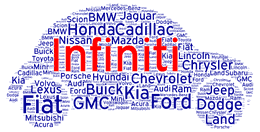 2022 Infiniti Buying Guides w/ Pros vs Cons, Trim Level Configurations - Why Buy a Infiniti