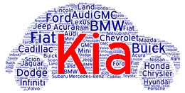 2022, 2023 Kia Buying Guides w/ Pros vs Cons, Trim Level Configurations - Why Buy a Kia? With pros and cons, Trim Levels & Configurations