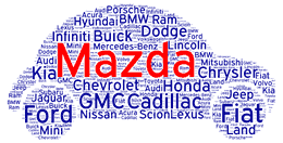 2022, 2023 Mazda Buying Guides w/ Pros vs Cons, Trim Level Configurations - Why Buy a Mazda