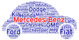 2020 Mercedes-Benz Buying Guides w/ Pros vs Cons, Trim Level Configurations - Why Buy a Mercedes-Benz