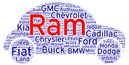2022 Ram Buying Guides w/ Pros vs Cons, Trim Level Configurations - Why Buy a Ram