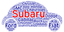 2022, 2023 Subaru Buying Guides w/ Pros vs Cons, Trim Level Configurations - Why Buy a Subaru