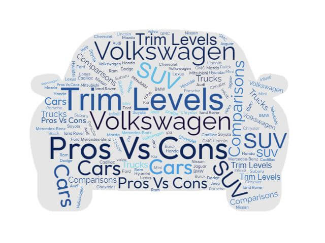 Volkswagen Trim Levels, Configurations, Pros vs Cons