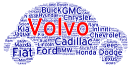 2022 Volvo Buying Guides w/ Pros vs Cons, Trim Level Configurations - Why Buy a Volvo