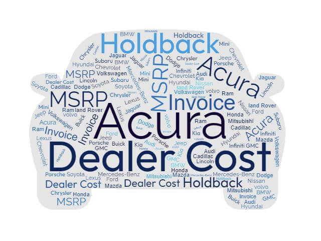 Acura Prices: MSRP, Factory Invoice vs True Dealer Cost