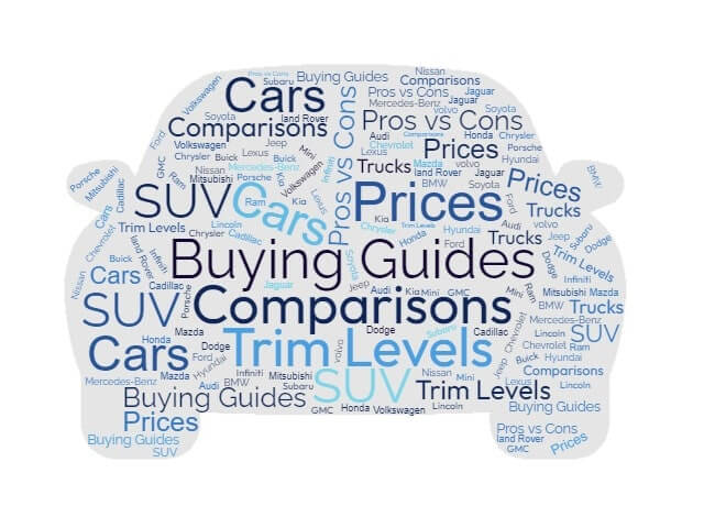 Car Prices, Buying Guides, Comparisonsn New Cars