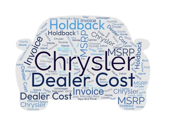 Chrysler Prices: MSRP, Factory Invoice vs True Dealer Cost