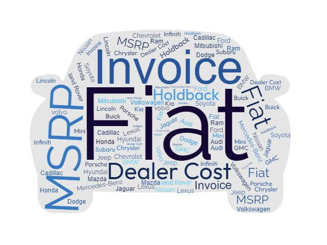 Fiat Prices: MSRP, Factory Invoice vs True Dealer Cost
