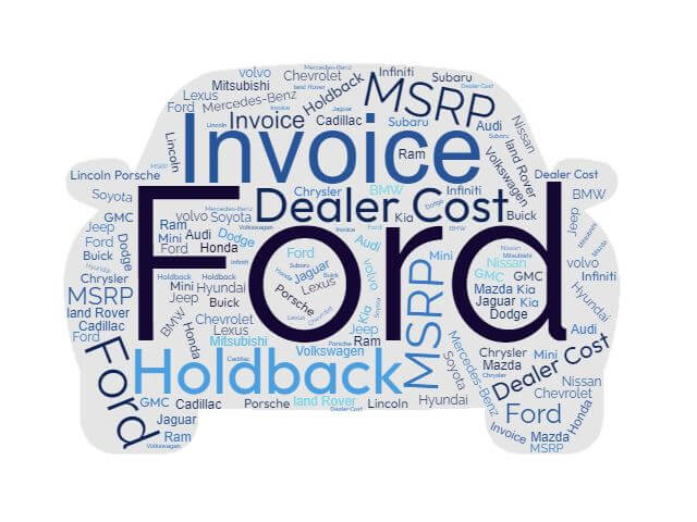 Ford Prices: MSRP, Factory Invoice vs True Dealer Cost