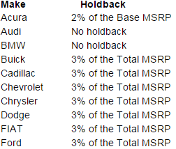 Car Dealer Holdback Chart