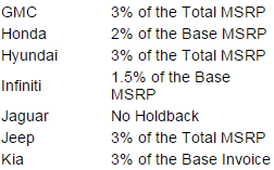 Car Dealer Holdback Chart