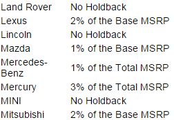 Car Dealer Holdback Chart