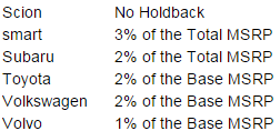 Calculate Dealer Cost