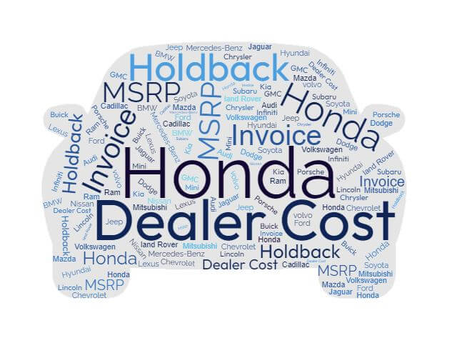 Honda Prices: MSRP, Factory Invoice vs True Dealer Cost