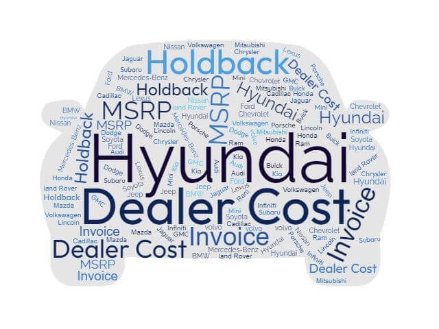 Hyundai Prices: MSRP, Factory Invoice vs True Dealer Cost