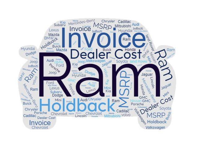 Ram Prices: MSRP, Factory Invoice vs True Dealer Cost