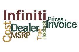 Infiniti Invoice Prices